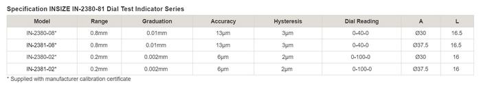 INSIZE IN-2381-08 Dial Test Indicator (0.8mm)